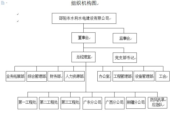 邵阳市水利水电建设有限公司,邵阳水利水电,邵阳水利水电工程,邵阳水利